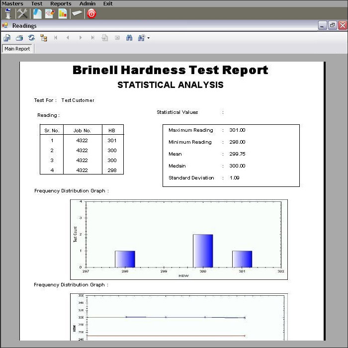 Statistical Analysis